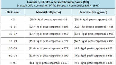 fórmulas para calcular a taxa metabólica basal