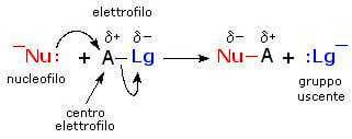 substituição nucleofílica