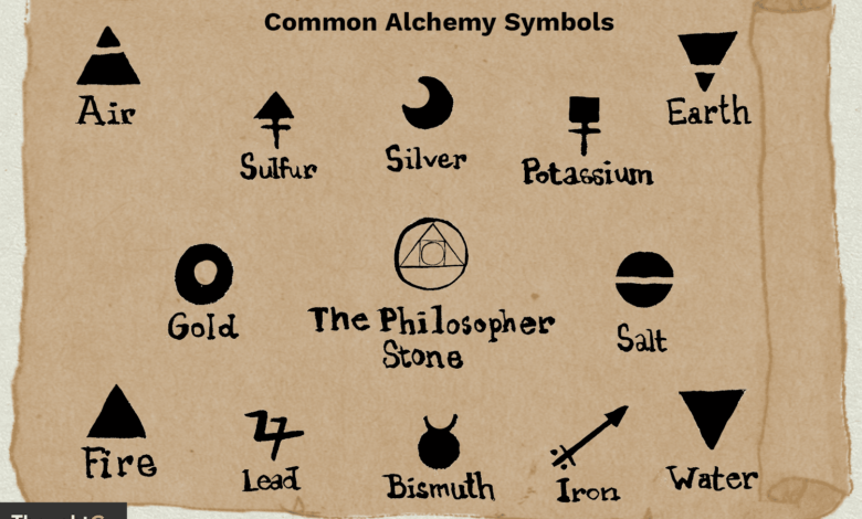 Símbolos e significados da alquimia